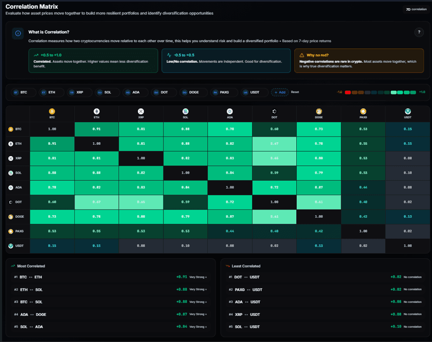 Correlation Matrix