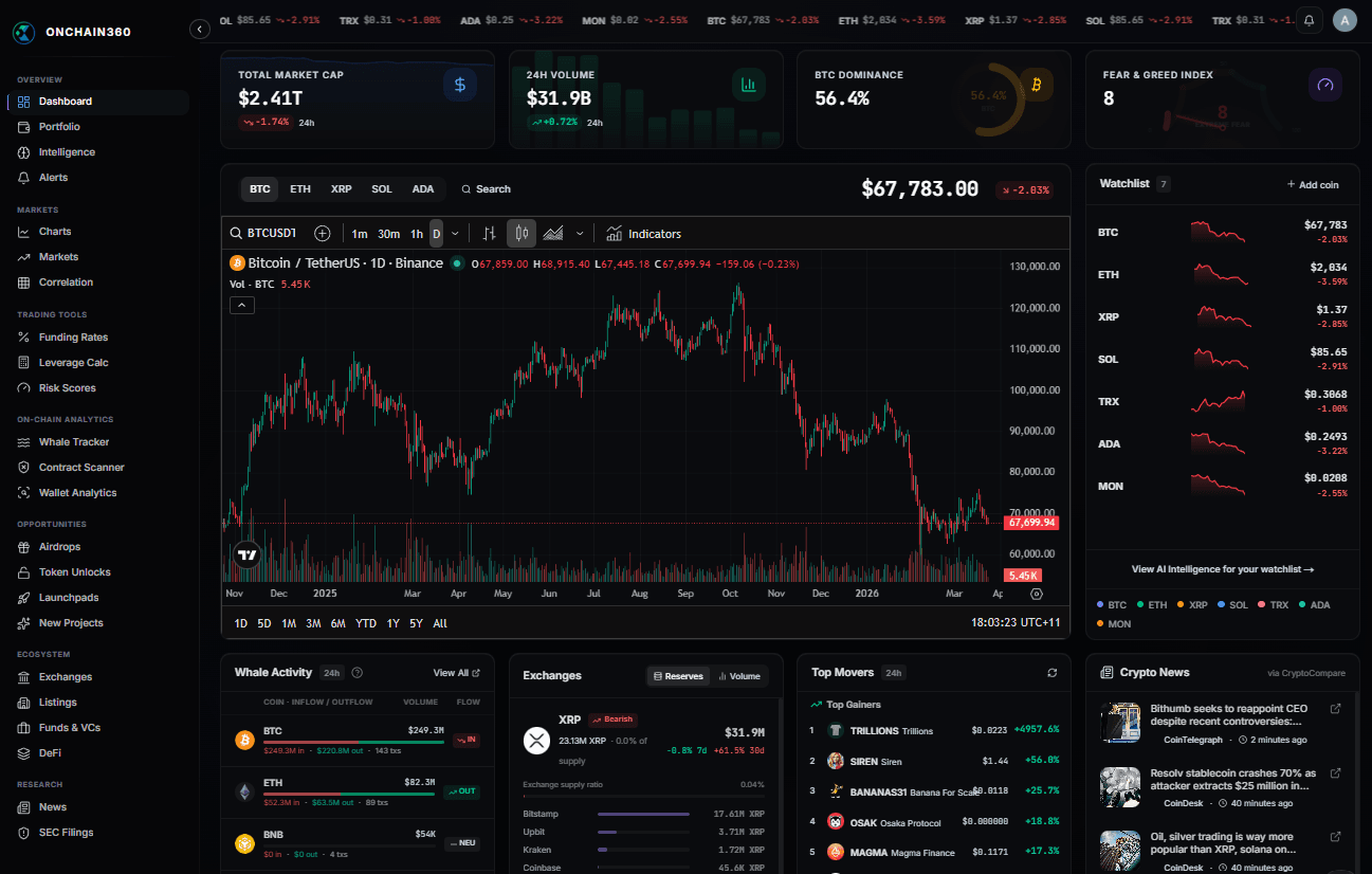 OnChain360 Dashboard